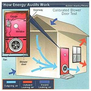 Blower Door Energy Audit
